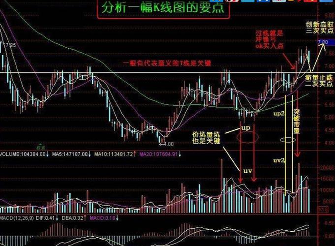 基础k线图入门图解(k线入门到实战)