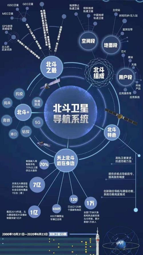 北斗手机号定位找人(北斗卫星手机号码定位跟踪寻人系统)