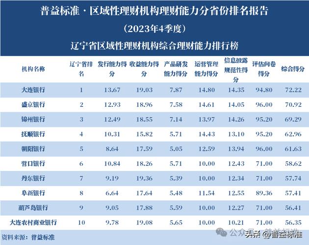 2015理财软件排行榜(2015理财软件排行榜)