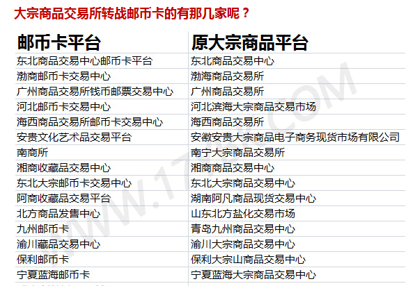 大宗商品交易软件升级(大宗商品交易软件升级方法)