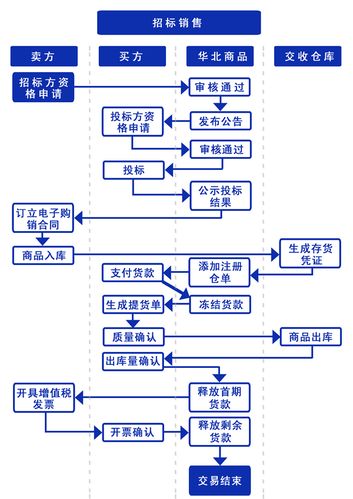 大宗商品交易软件升级(大宗商品交易软件升级方法)