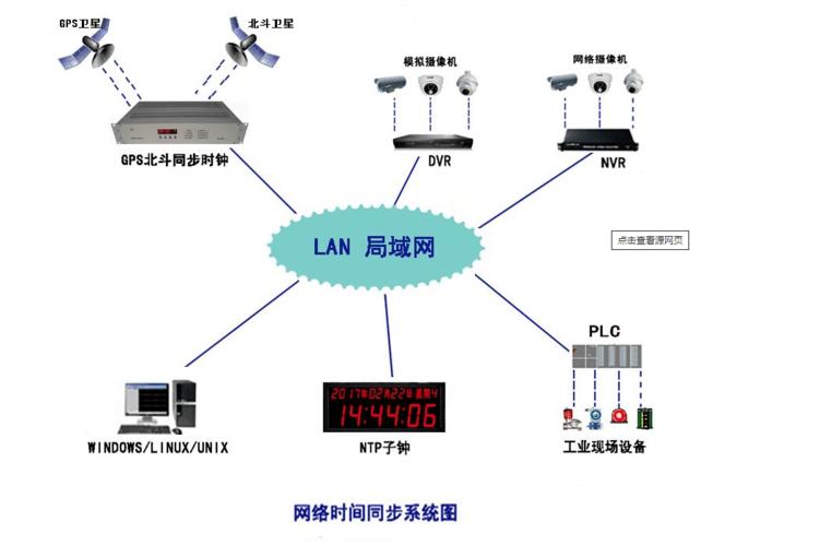 ntp软件摄像机(pnp网络摄像机软件)