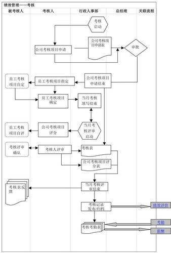 人事工资管理系统(人力资源主要工作内容)