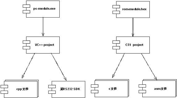 rup软件文档模板集成构建计划(软件集成方案怎么写)