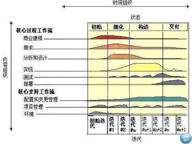 rup软件文档模板集成构建计划(软件集成方案怎么写)