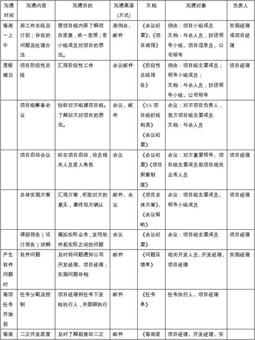 rup软件文档模板集成构建计划(软件集成方案怎么写)