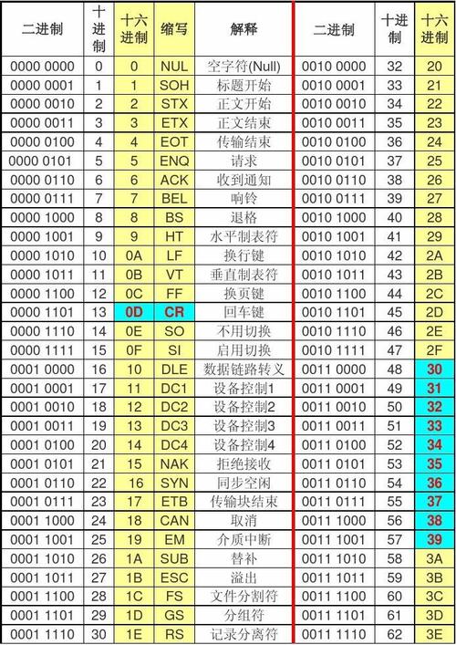 ascii码怎么算转化(ascii码转换计算)