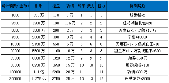 卧龙吟吴国1-250最强攻略(卧龙吟吴国孩子枭雄好还是天命)