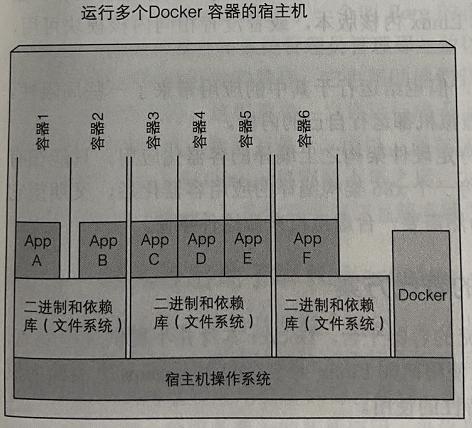 docker和虚拟机的区别(docker和虚拟机的区别,docker底层原理)