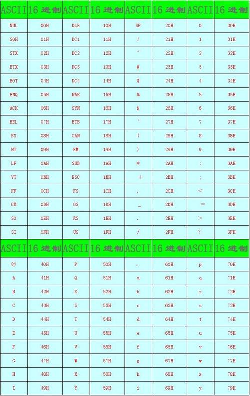 ascii码怎么算转化(ascii码转换计算)