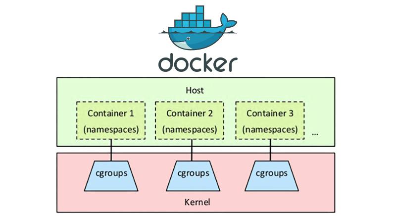 docker和虚拟机的区别(docker和虚拟机的区别,docker底层原理)