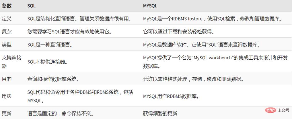 mysql是什么的缩写(mysql什么意思)