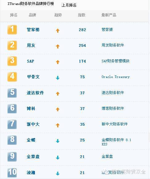 企业管理软件排名(企业管理的软件)