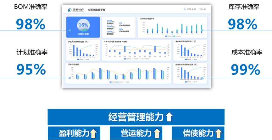 企业管理软件排名(企业管理的软件)