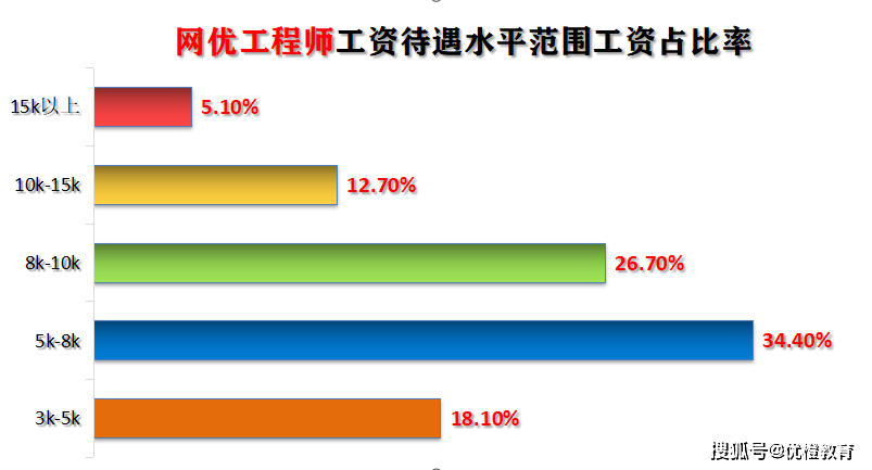 全网搜索“薪资”(薪资搜索引擎优化)