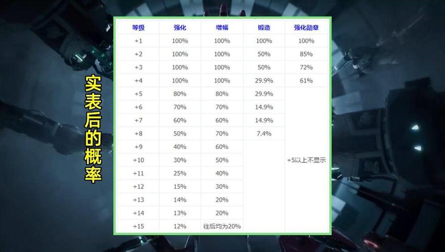 dnf强化和增幅几率(dnf加增幅几率的称号)