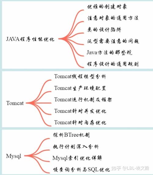 java后端需要学什么(java后端程序员需要掌握什么)