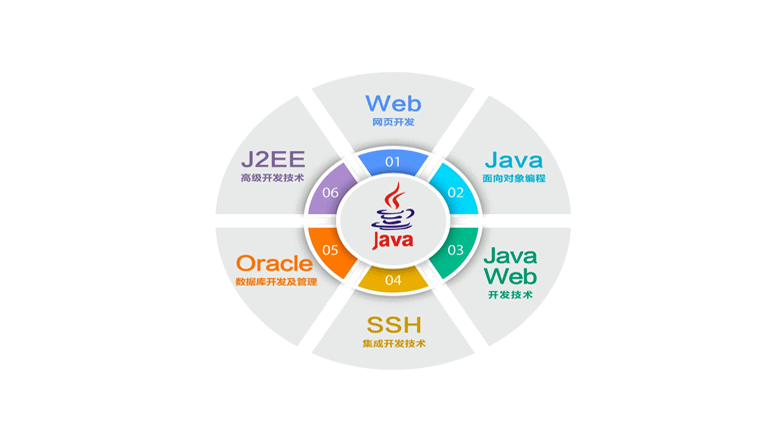 java编程软件有哪些(java编程软件工具)