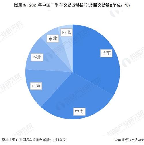 二手车汽车报价大全(全国二手车市场分析)