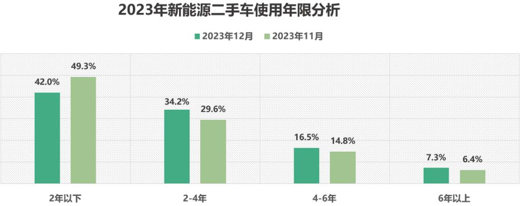 二手车汽车报价大全(全国二手车市场分析)