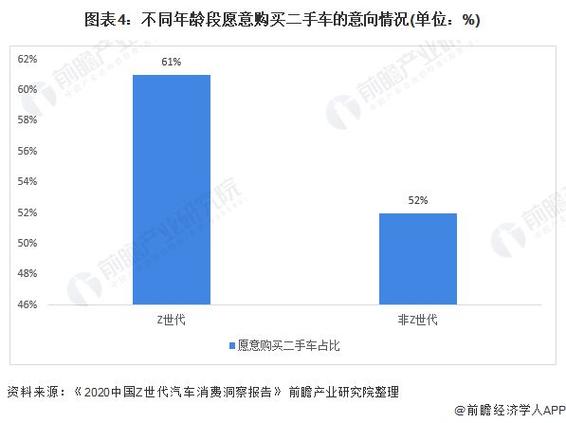 二手车汽车报价大全(全国二手车市场分析)