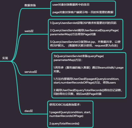 java后端需要学什么(java后端程序员需要掌握什么)