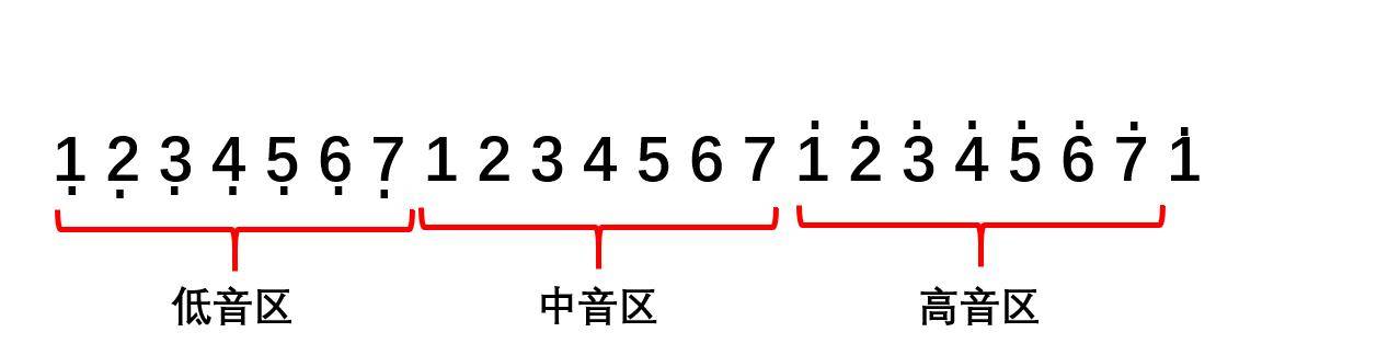 1234567简谱记忆口诀(音乐1234567发音训练)