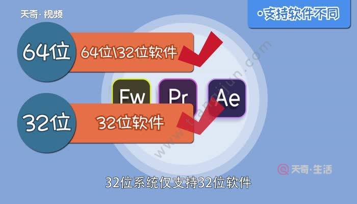 32位和64位软件的区别