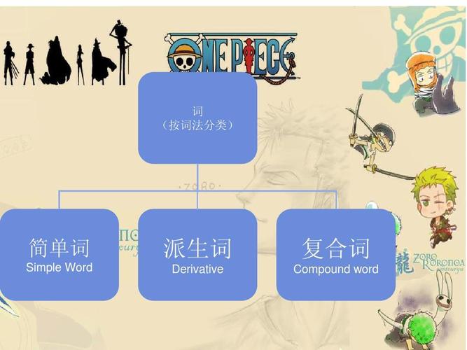 compound words有哪些(compound word英文定义)