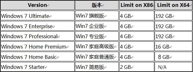 32位和64位软件的区别