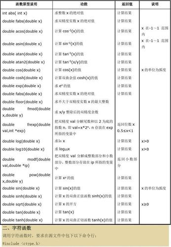 c语言怎么定义函数并调用(c语言如何定义和调用函数)