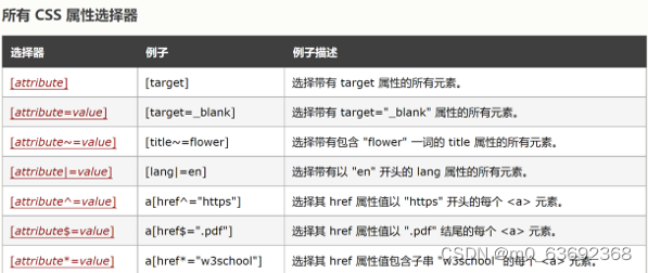 css全称是什么意思(css全称是什么意思啊)