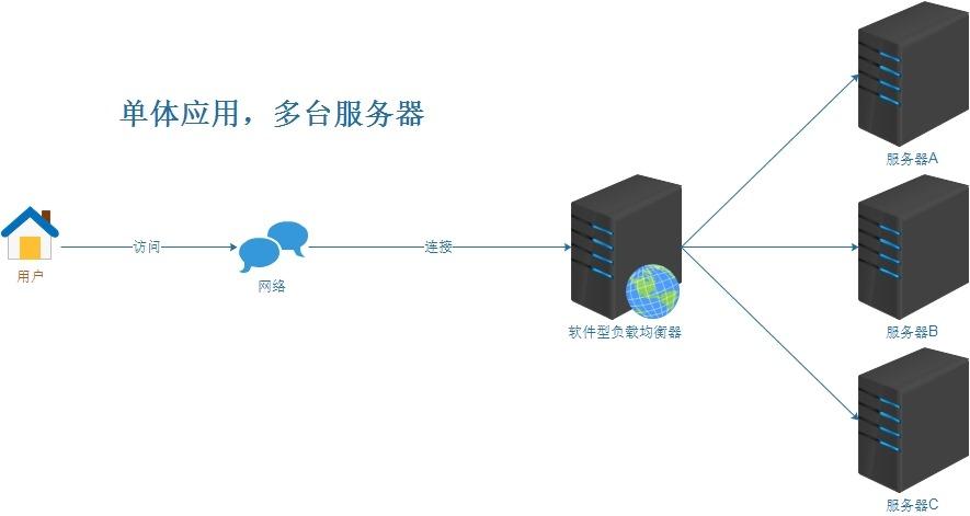 net负载均衡软件(负载均衡https)