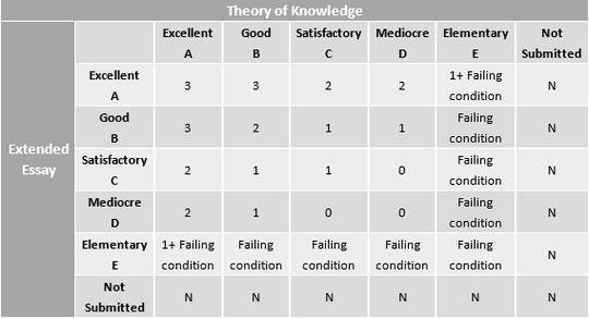 elementary什么意思