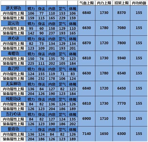 九阴真经内修丹怎么得(九阴真经等级实力划分)