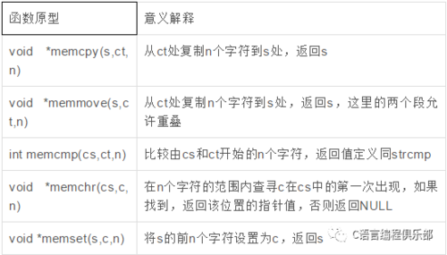 len()函数的功能是什么(len()函数的功能是什么c语言)