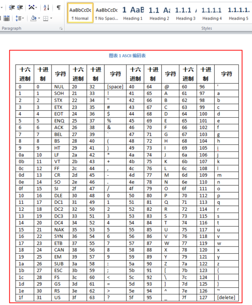 ascii码值怎么计算(ascii码值怎么求)