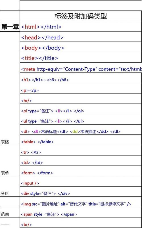 html怎么学(html自学怎么入门)