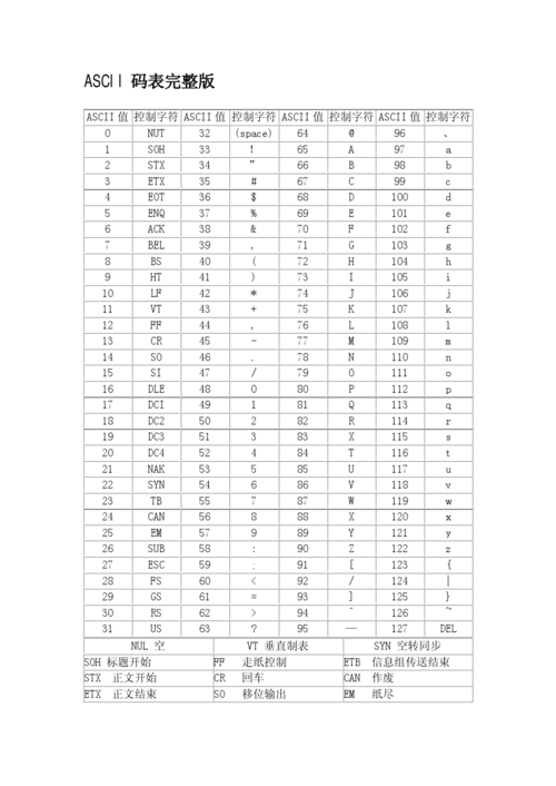 ascii码值怎么计算(ascii码值怎么求)