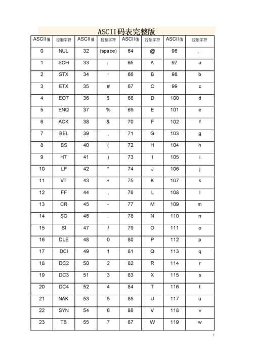 ascii码值怎么计算(ascii码值怎么求)