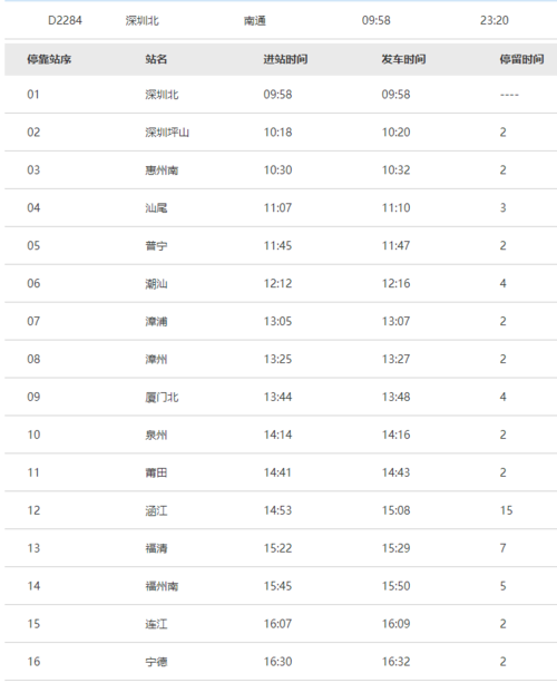 d字头动车时间表(全国d字头动车时刻表)