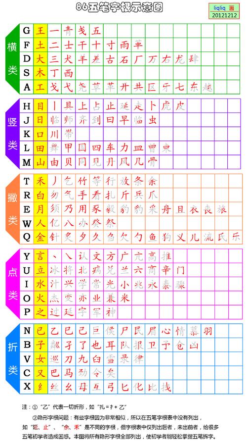 五笔字根查询(字根表口诀怎么速记表)