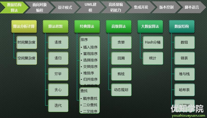 java架构师是做什么的(java架构师岗位职责)