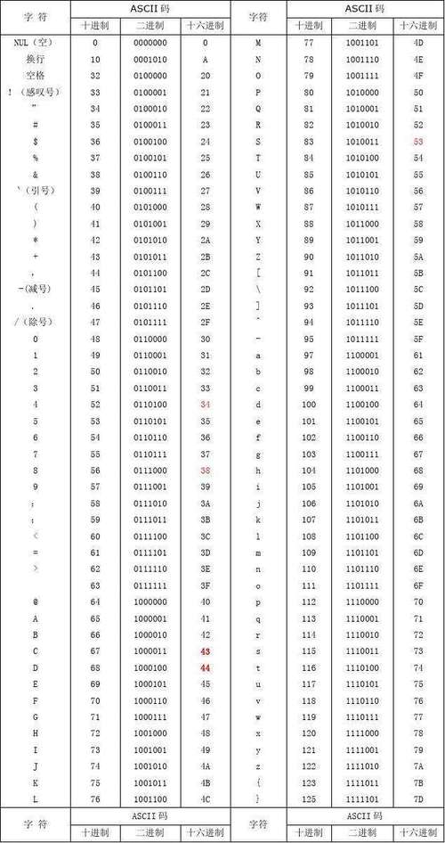 ascii码是表示什么的代码(ascii码是表示(_________)的代码)