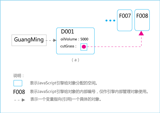 javascript怎么用(javascript运用)