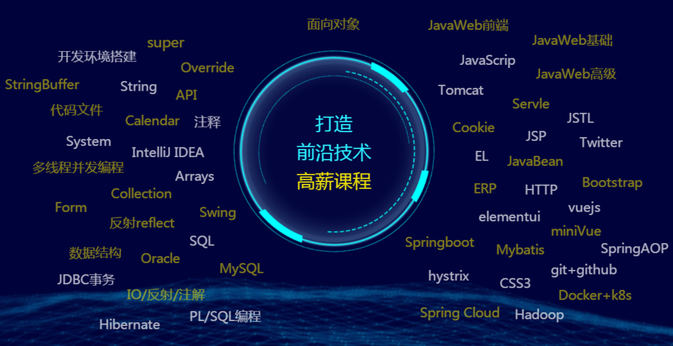 java是什么专业学的(学java是干什么的)