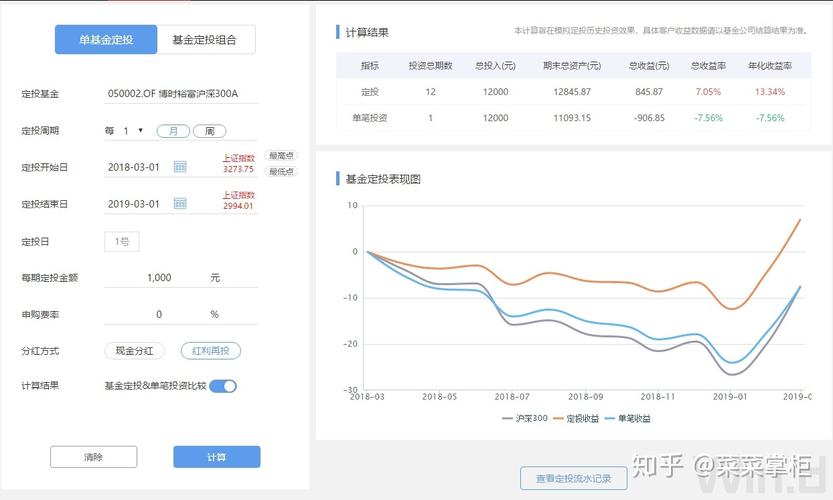 基金软件知乎(基金专用软件)