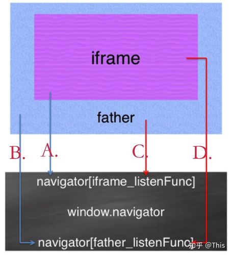 iframe是什么(iframe是什么元素)