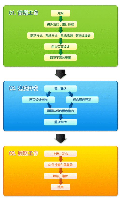 创建网站的步骤(创建网站方法)