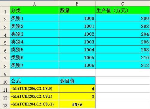 match函数的使用方法公式(match函数的含义)